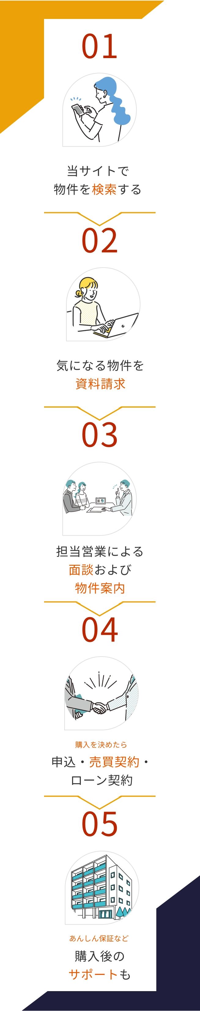 【築古不動産投資10冊セット】※内容はご確認ください！ 81EuoSq2z1L.jpg